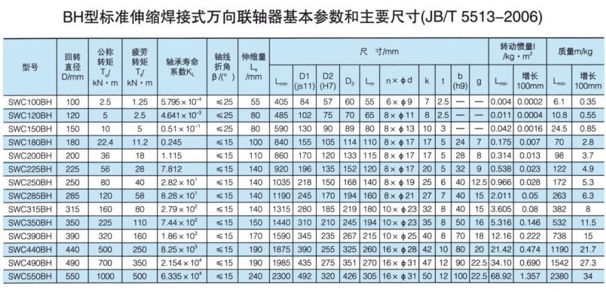 SWC標準伸縮焊接式萬向午夜视频网站