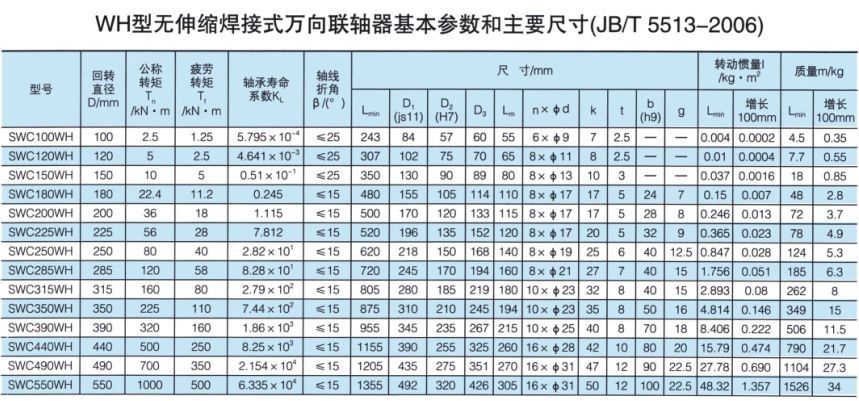 無伸縮焊接式萬向午夜视频网站
