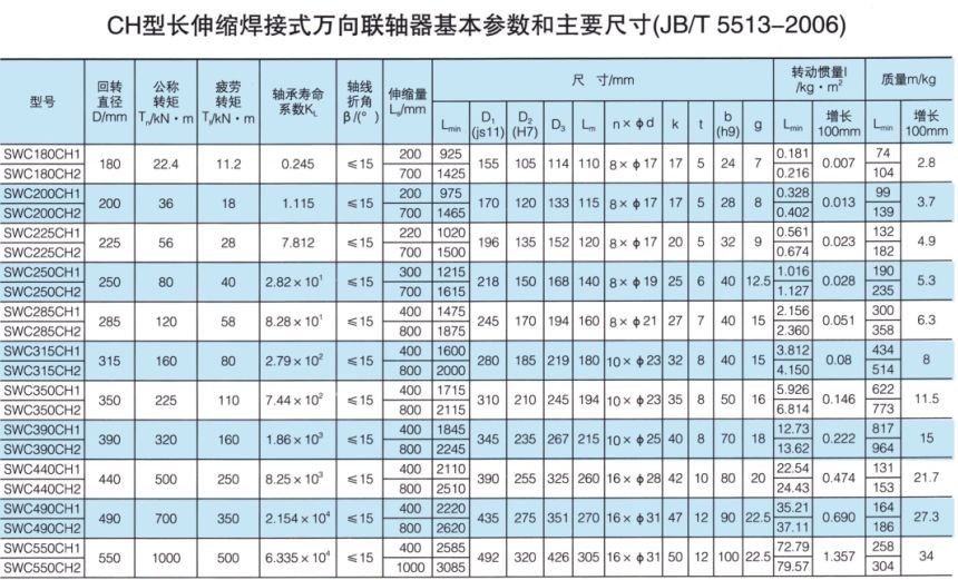長伸縮焊接式萬向午夜视频网站