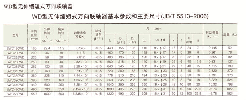 SWC無伸縮短式萬向午夜视频网站
