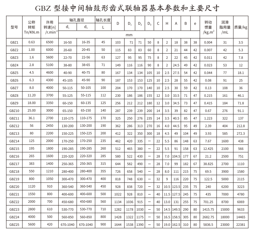 GBZ  型接中間軸鼓形齒式午夜视频网站