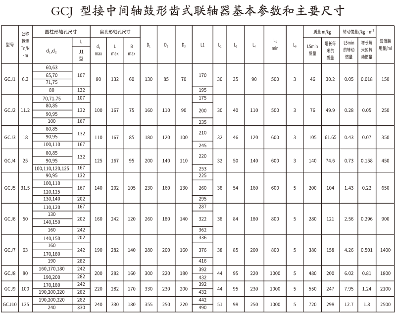 GCJ  型接中間軸鼓形齒式午夜视频网站