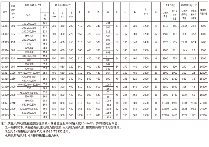GCJ  型接中間軸鼓形齒式午夜视频网站