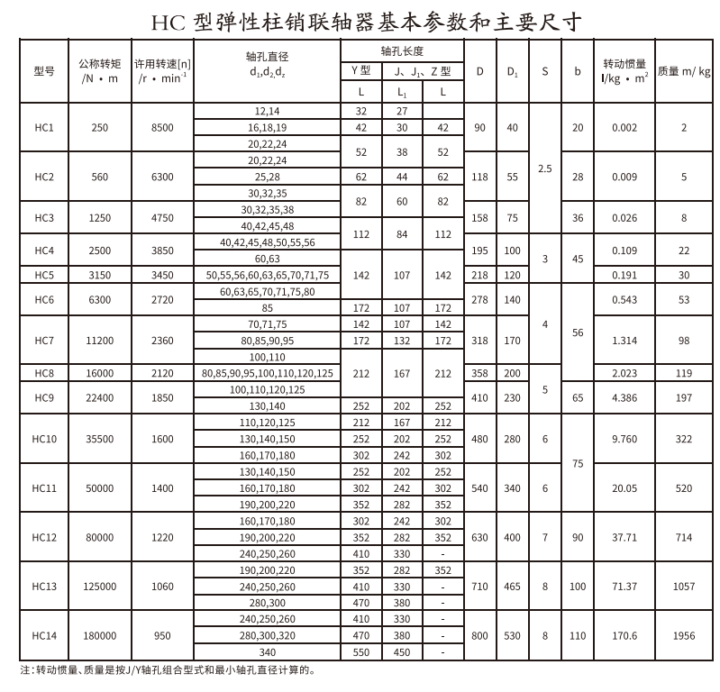 HCL型帶製動輪彈性柱銷午夜视频网站
