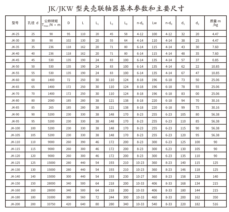 JK/JKW型夾殼午夜视频网站
