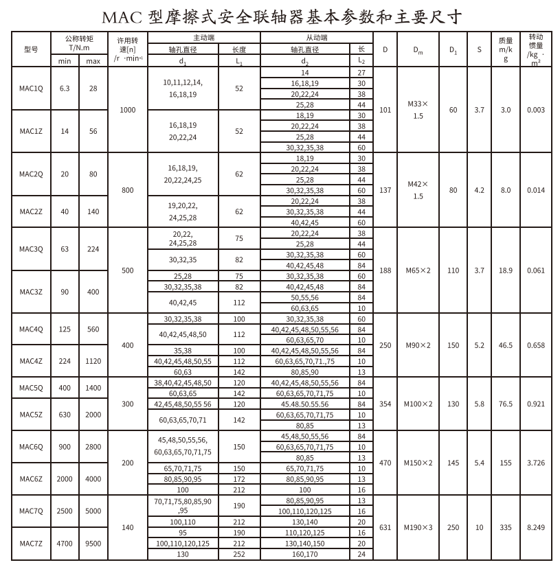 MAC型摩擦式安全午夜视频网站