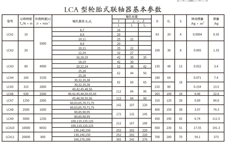 LCA型輪胎式午夜视频网站