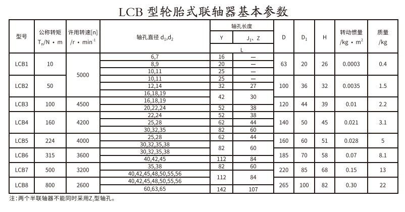 LCB型輪胎式午夜视频网站