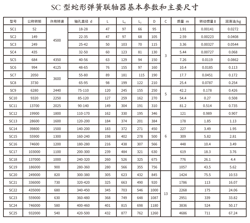 SC型蛇形彈簧午夜视频网站